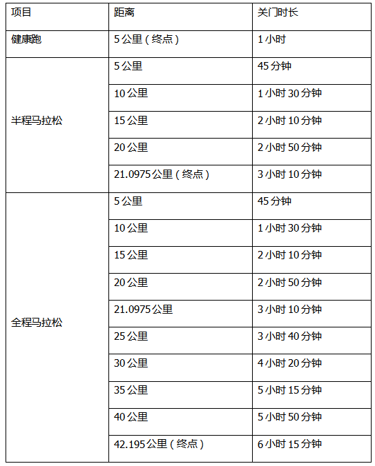 2024康保马拉松(赛事规程)（2）