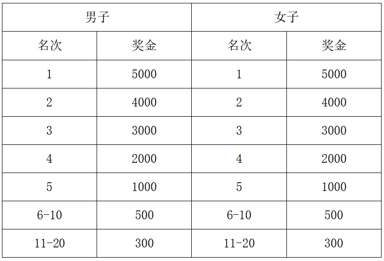 2024太仓中德半程马拉松(赛事规程)（3）