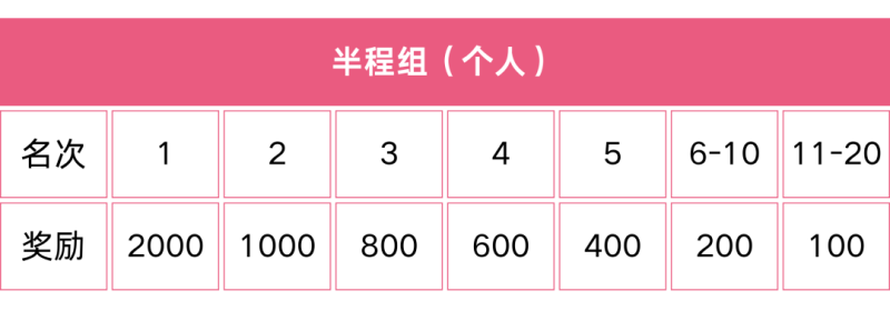 2024第二届莱州半程马拉松(赛事规程)（3）