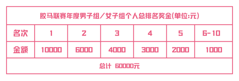 2024第二届莱州半程马拉松(赛事规程)（5）