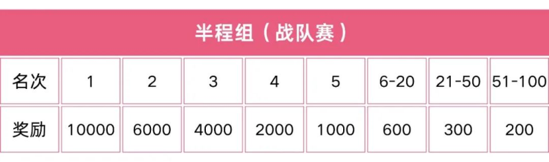 2024第二届莱州半程马拉松(赛事规程)（4）