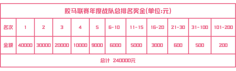 2024第二届莱州半程马拉松(赛事规程)（6）
