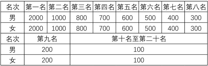 2024吉木萨尔天山马拉松(赛事规程)（4）