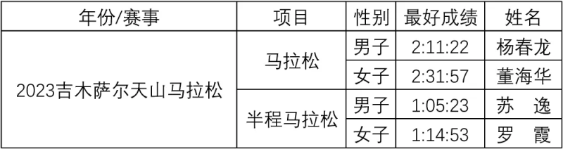 2024吉木萨尔天山马拉松(赛事规程)（5）