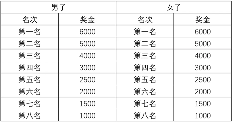 2024吉木萨尔天山马拉松(赛事规程)（3）