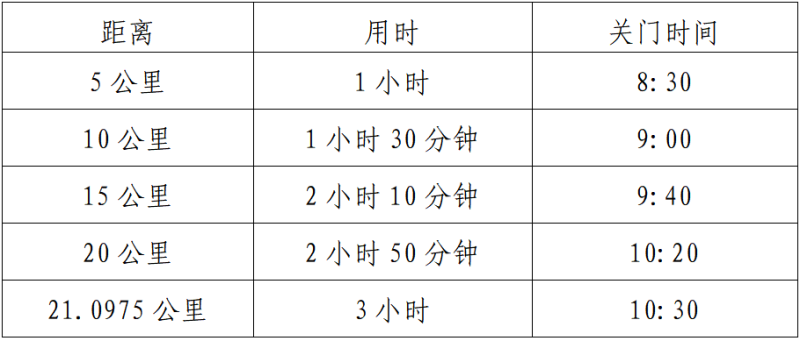 2024大理小河淌水半程马拉松(赛事规程)（3）