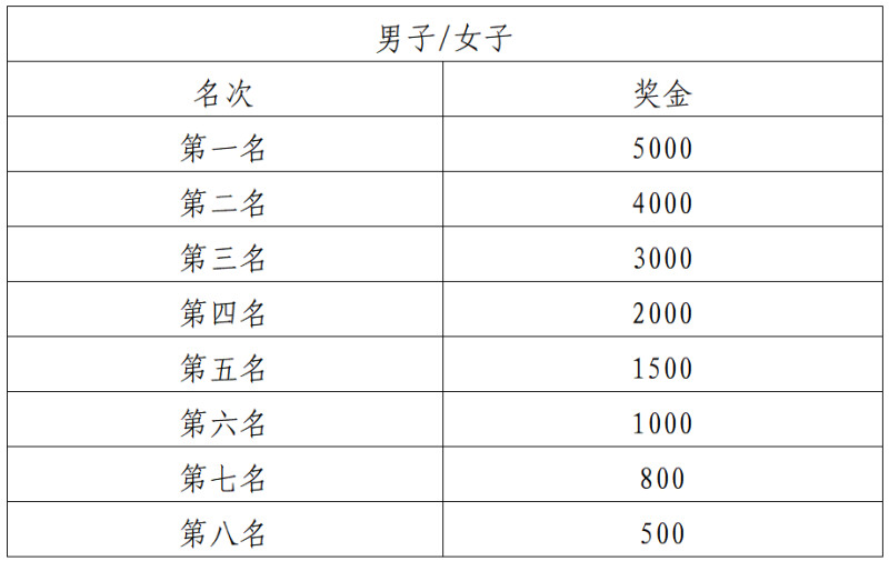 2024大理小河淌水半程马拉松(赛事规程)（5）
