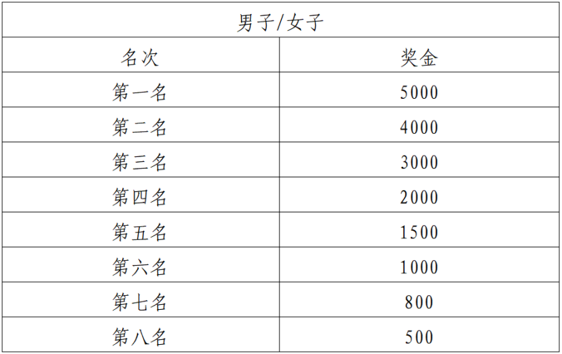 2024大理小河淌水半程马拉松(赛事规程)（6）