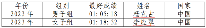 2024大理小河淌水半程马拉松(赛事规程)（8）