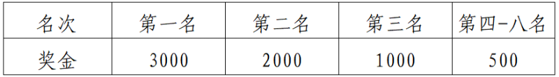 2024大理小河淌水半程马拉松(赛事规程)（7）