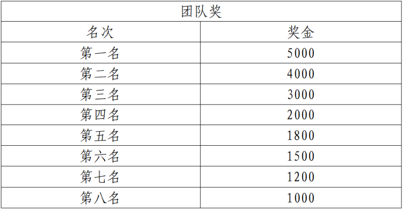 2024大理小河淌水半程马拉松(赛事规程)（9）