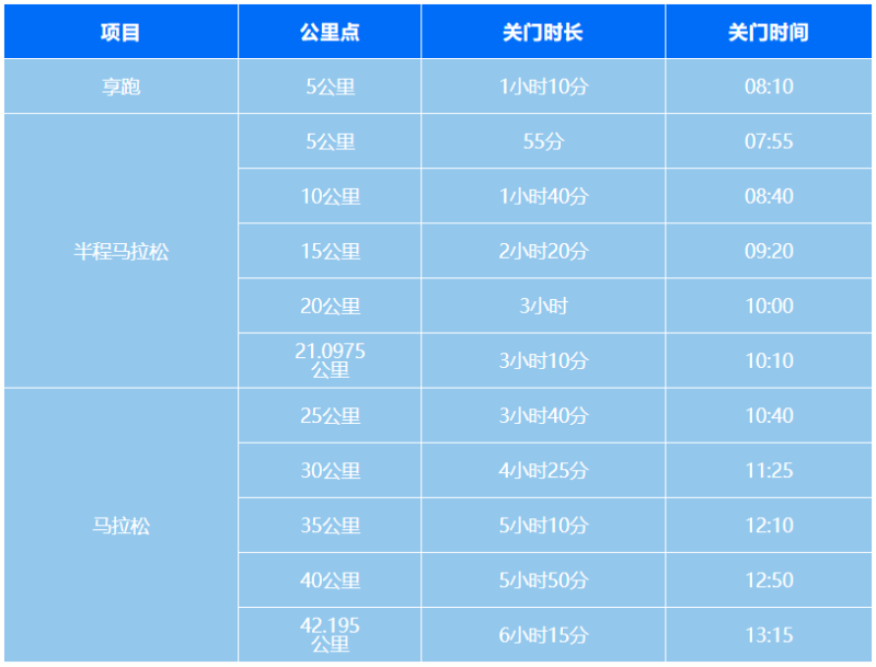2024烟台马拉松(赛事规程)（2）