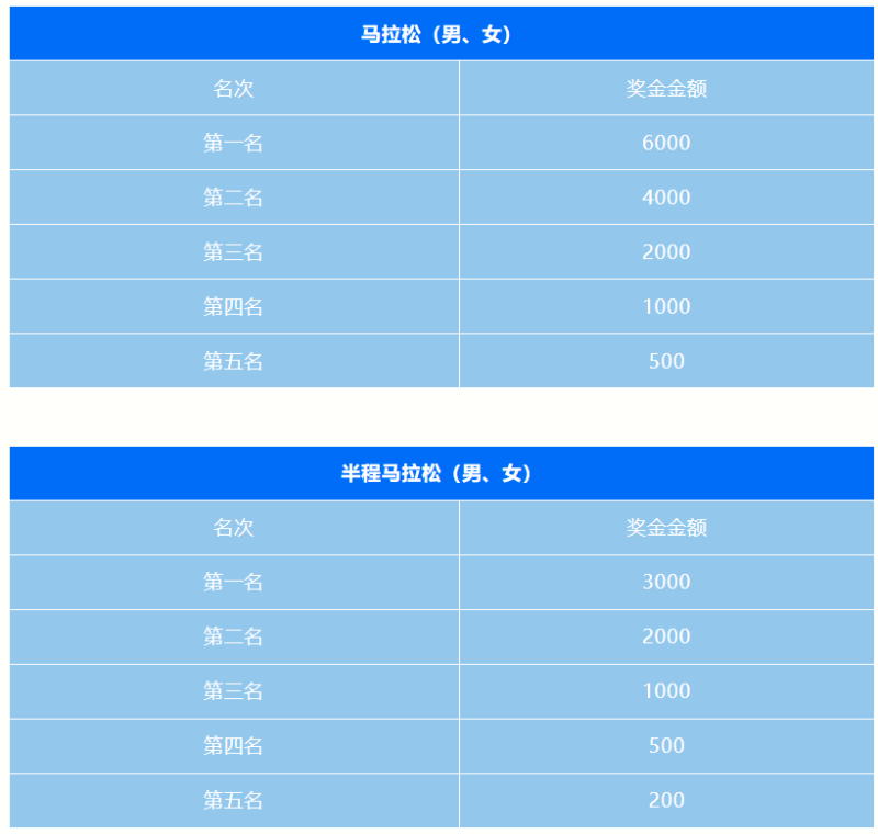 2024烟台马拉松(赛事规程)（5）
