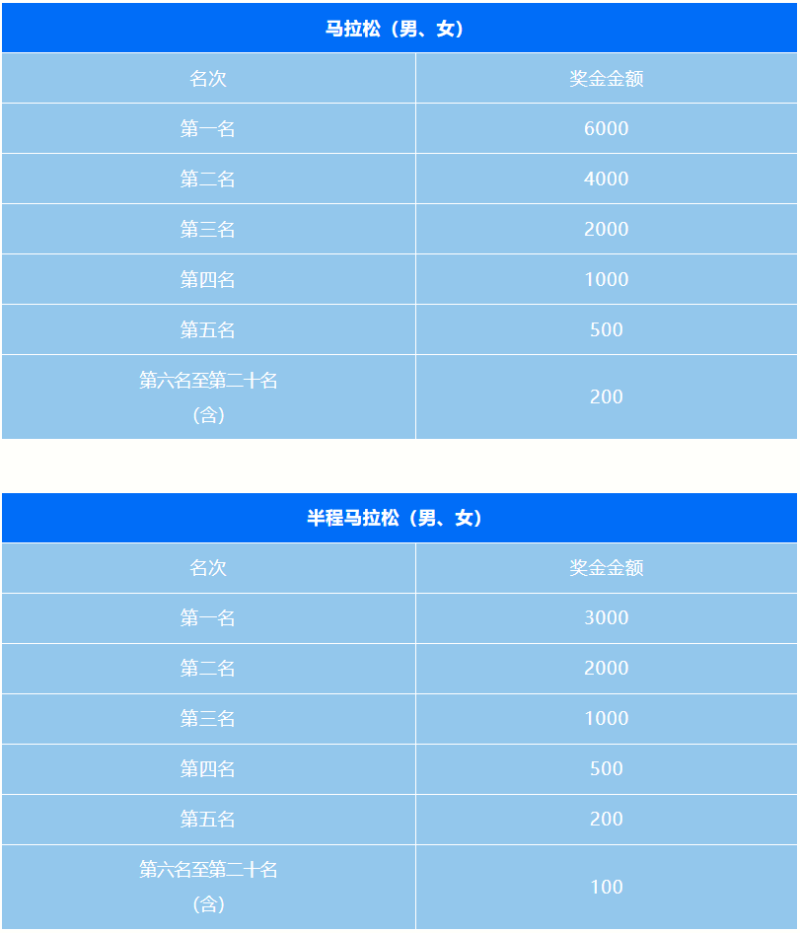 2024烟台马拉松(赛事规程)（4）