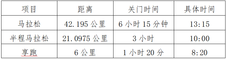 2024海阳马拉松(赛事规程)（2）