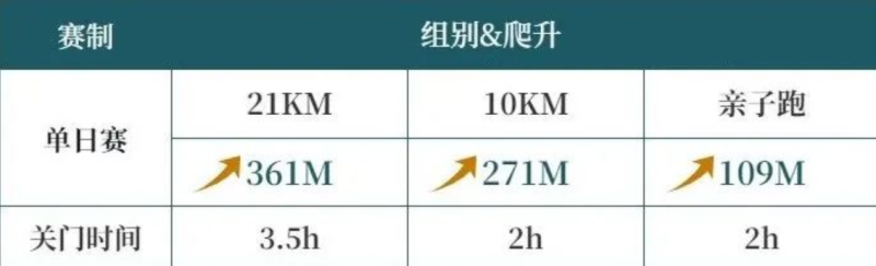 2024第三届龙之九子九岛联赛嘲风·大黑山岛站(赛事规程)
