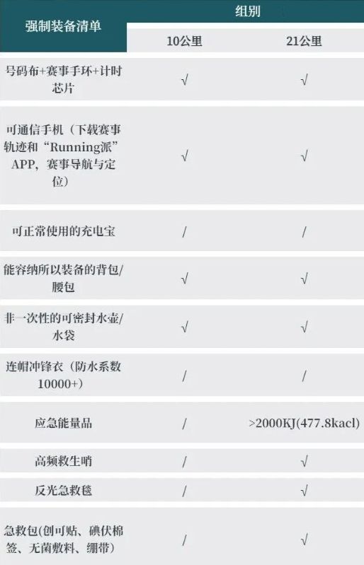 2024第三届龙之九子九岛联赛嘲风·大黑山岛站(赛事规程)（4）