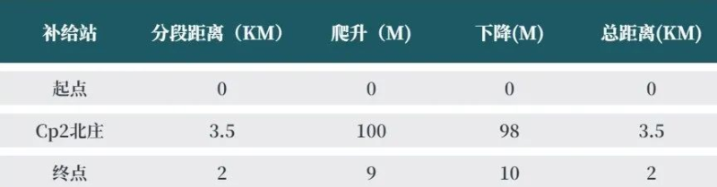 2024第三届龙之九子九岛联赛嘲风·大黑山岛站(赛事规程)（9）