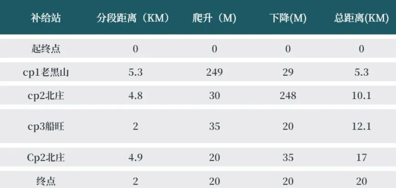 2024第三届龙之九子九岛联赛嘲风·大黑山岛站(赛事规程)（7）