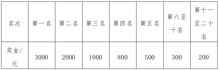 2024金昌半程马拉松(赛事规程)（4）