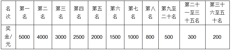2024金昌半程马拉松(赛事规程)（3）