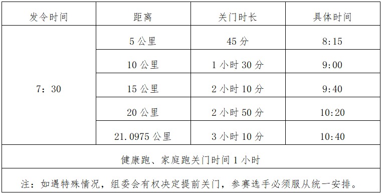 2024金昌半程马拉松(赛事规程)（2）