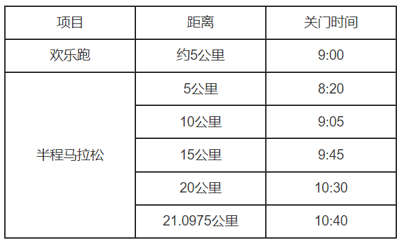 2024威宁半程马拉松(赛事规程)（3）