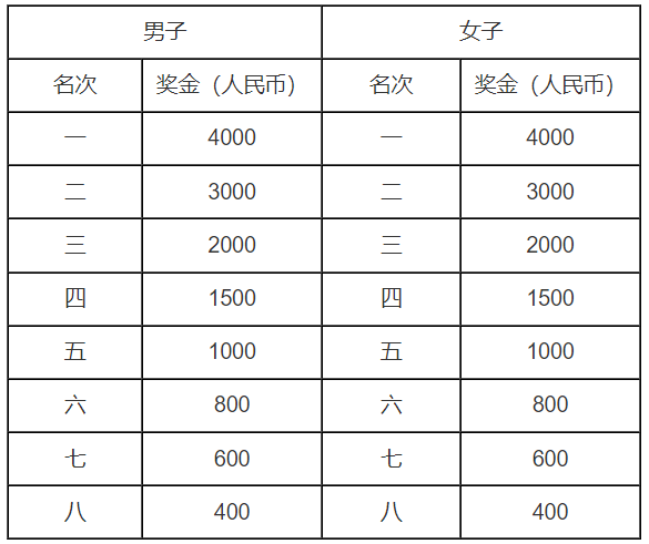 2024威宁半程马拉松(赛事规程)（6）