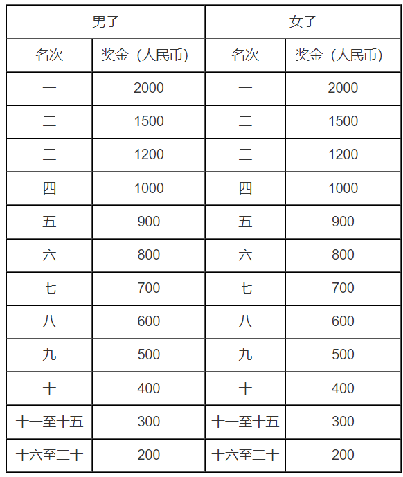 2024威宁半程马拉松(赛事规程)（7）