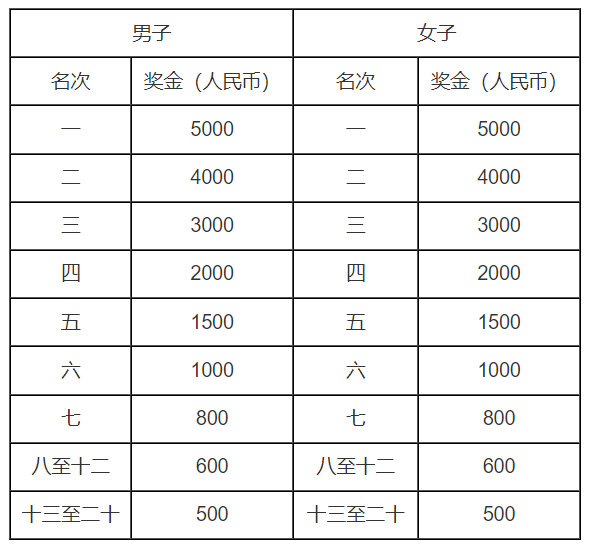 2024威宁半程马拉松(赛事规程)（5）