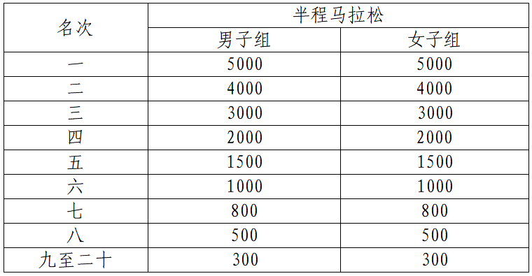 2024巴东野三关半程马拉松(赛事规程)（3）