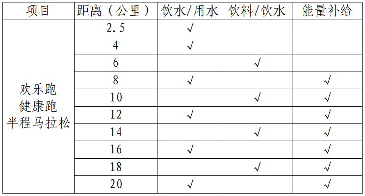 2024巴东野三关半程马拉松(赛事规程)（2）