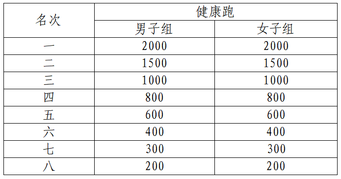 2024巴东野三关半程马拉松(赛事规程)（4）