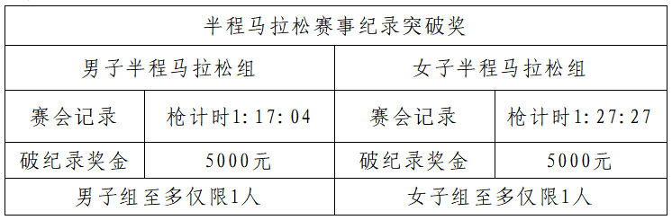 2024巴东野三关半程马拉松(赛事规程)（5）