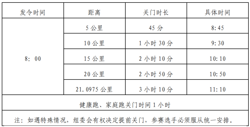 2024兰州新区半程马拉松(赛事规程)