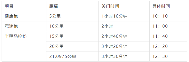 2024拉萨半程马拉松(赛事规程)