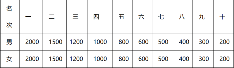 2024拉萨半程马拉松(赛事规程)（4）