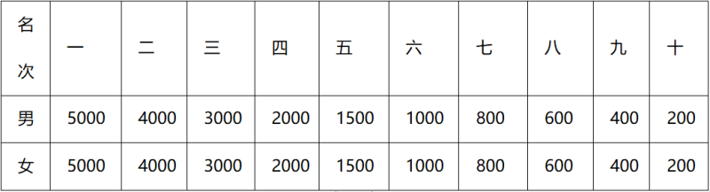 2024拉萨半程马拉松(赛事规程)（3）