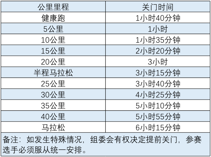 2024一汽红旗长春马拉松(赛事规程)（2）