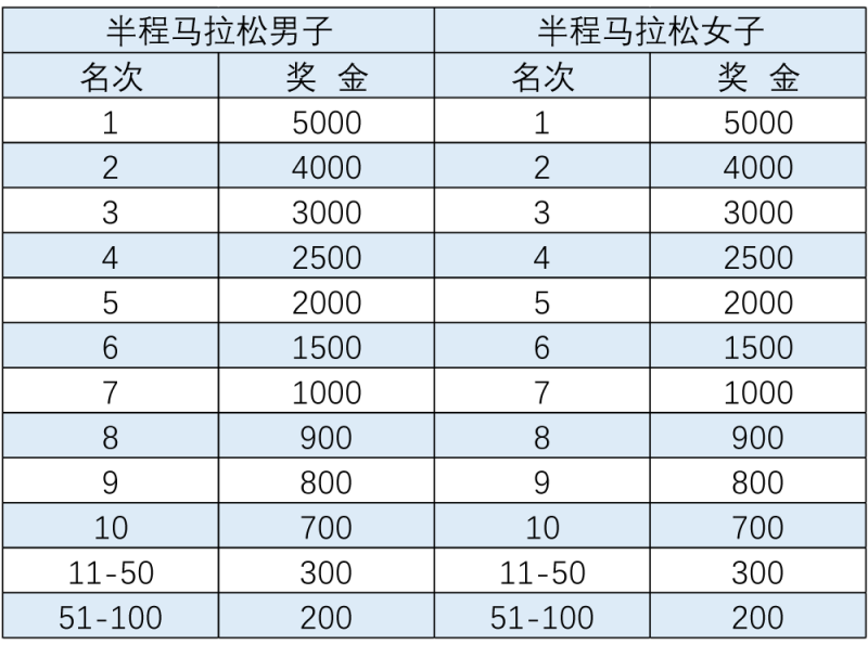 2024一汽红旗长春马拉松(赛事规程)（4）