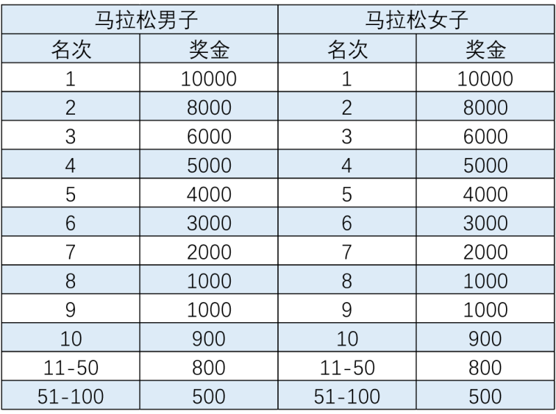 2024一汽红旗长春马拉松(赛事规程)（3）