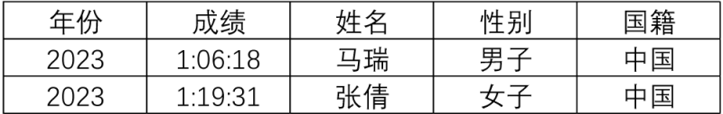2024一汽红旗长春马拉松(赛事规程)（7）