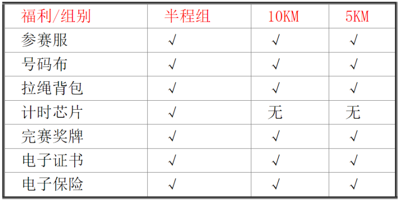 2024辉南三角龙湾森林马拉松(赛事规程)（4）