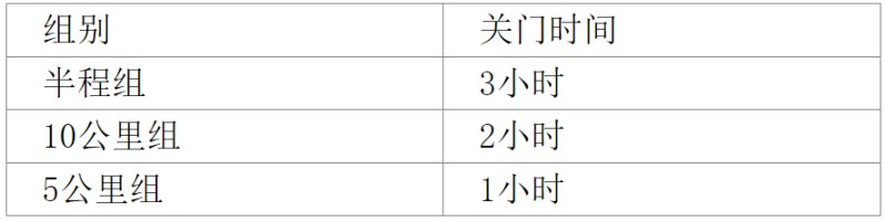 2024辉南三角龙湾森林马拉松(赛事规程)（3）