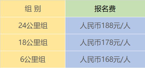 2024爱徒野昆明果林湖“浪漫夏天”生态跑取消退款(赛事规程)（3）