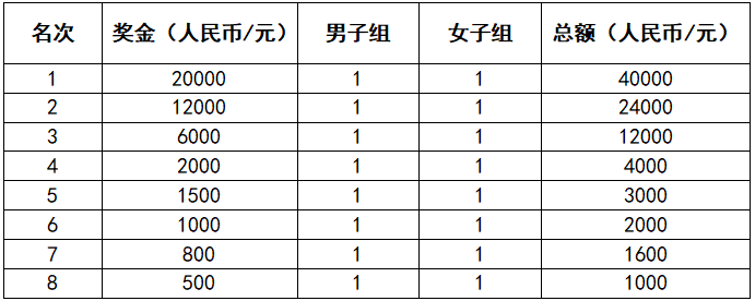 2024查干湖环湖马拉松(赛事规程)（6）