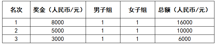 2024查干湖环湖马拉松(赛事规程)（7）