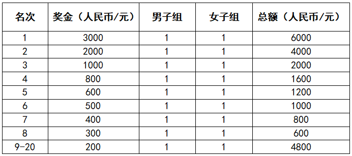2024查干湖环湖马拉松(赛事规程)（8）