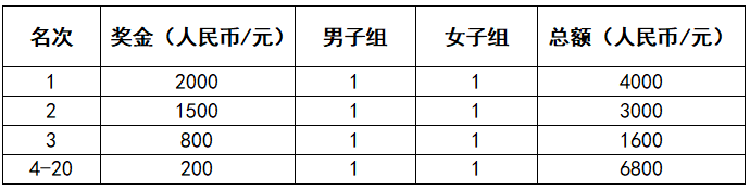 2024查干湖环湖马拉松(赛事规程)（9）