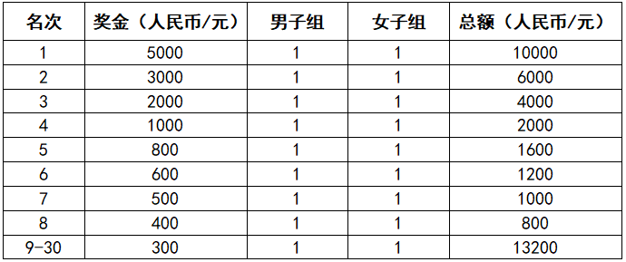 2024查干湖环湖马拉松(赛事规程)（5）